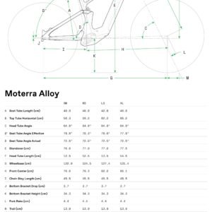 Moterra Neo 4 Plus Cannondale 2025 Obsidian
