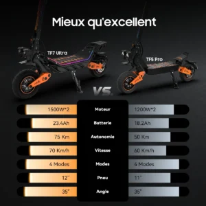 Trottinette électrique TOFUN E7ultra tout-terrain